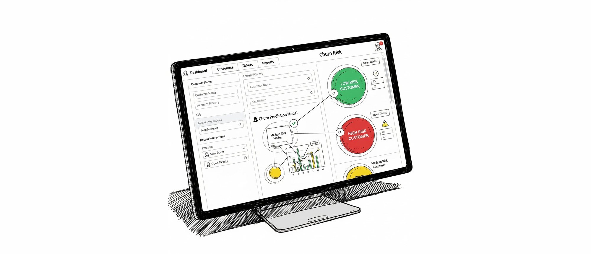 Sketch of an agent tool showing low, medium and high churn-risk customers