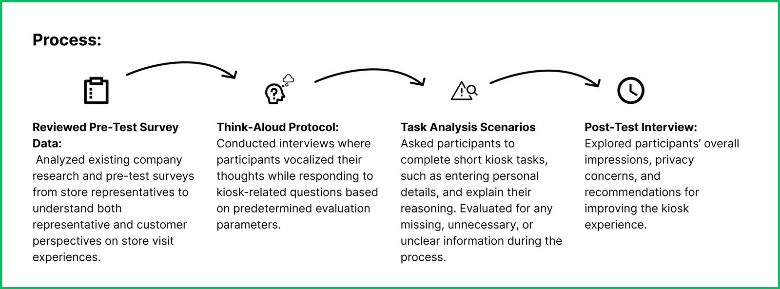 Session structure: pre-test survey review, think-aloud, task scenarios, post-test interview.
