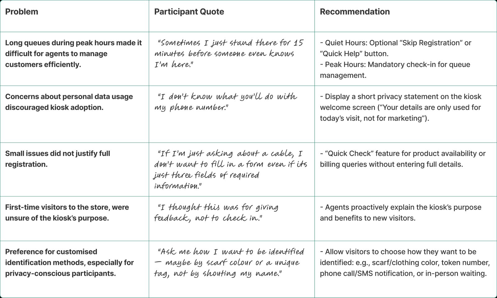 From problem to participant quote to recommendation.