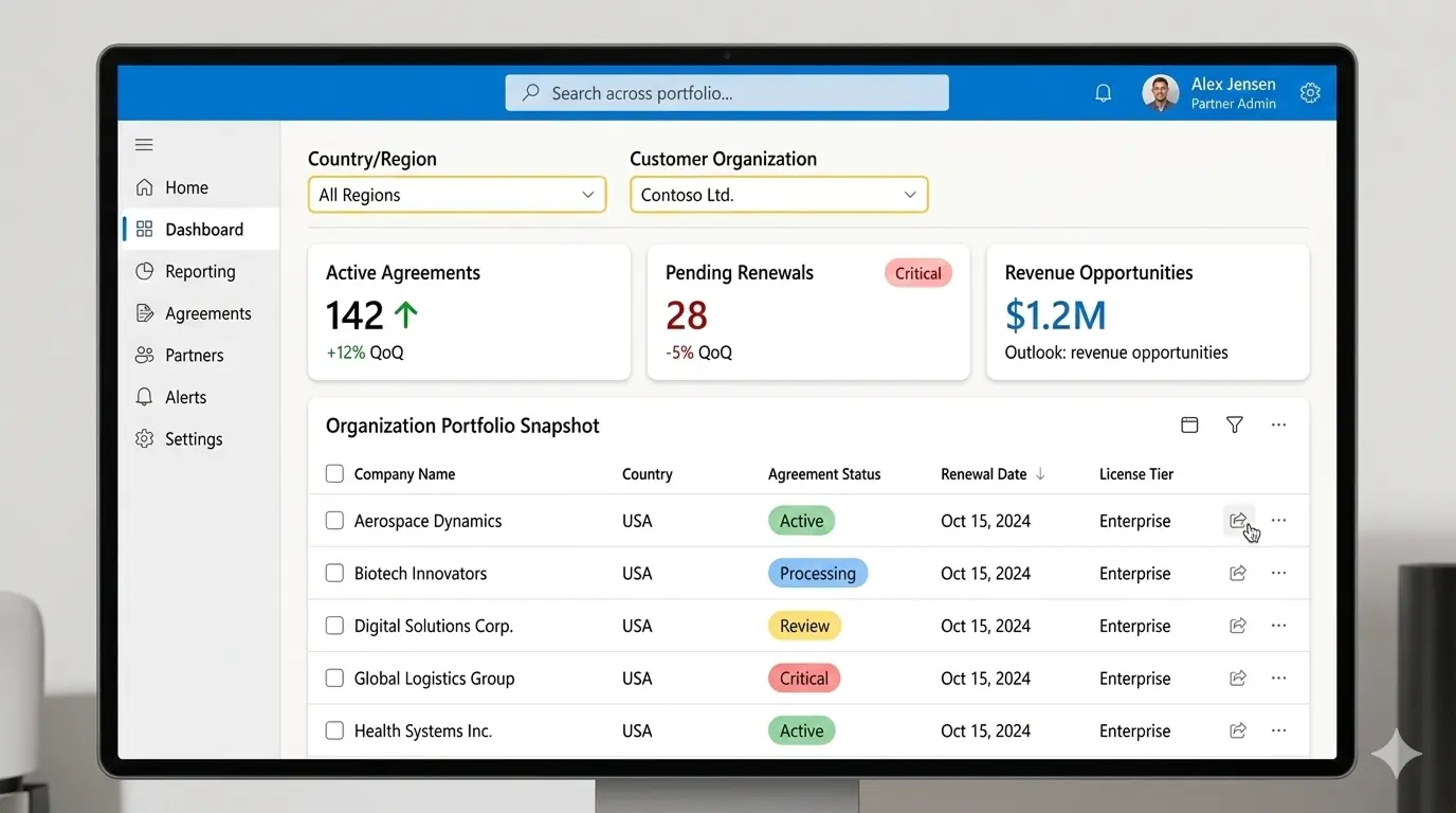 VL Central — Organization Dashboard