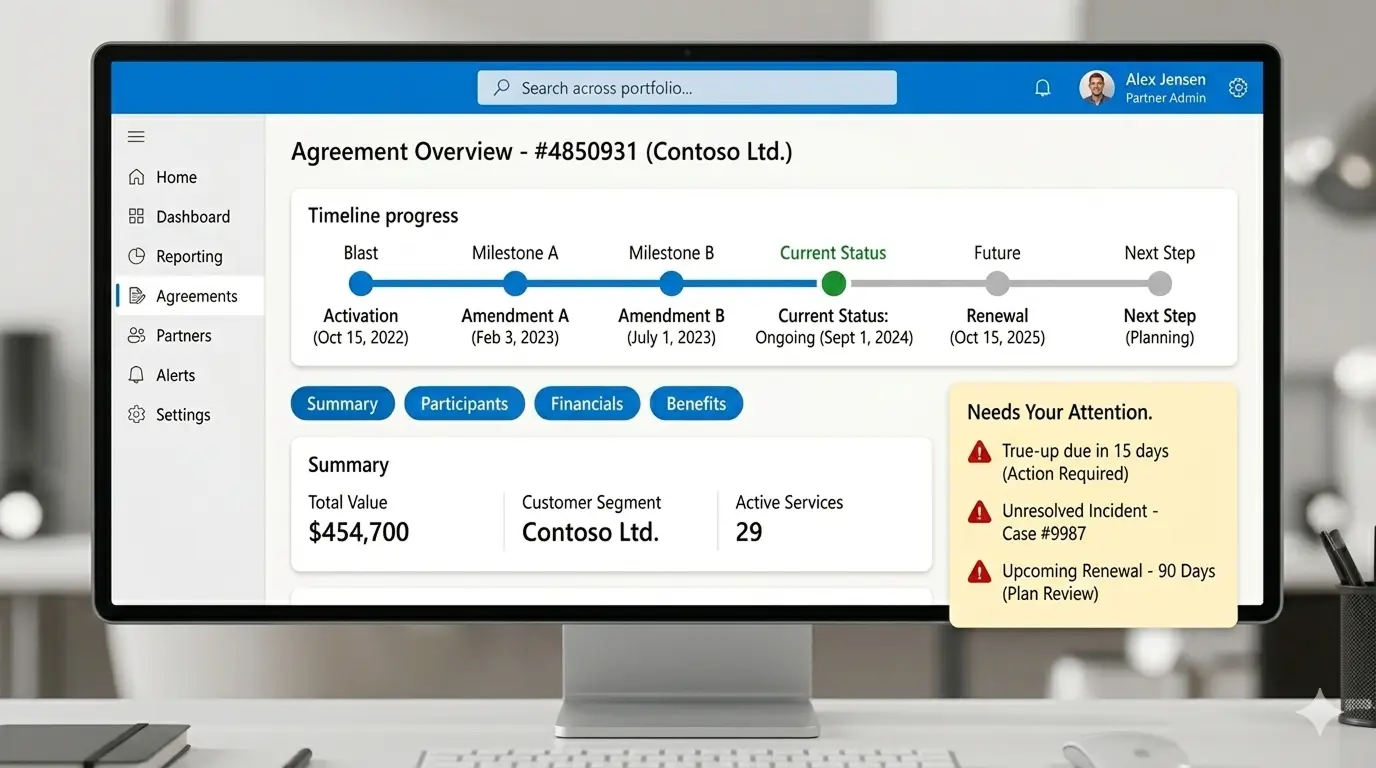 Agreement Overview — Alert Timeline