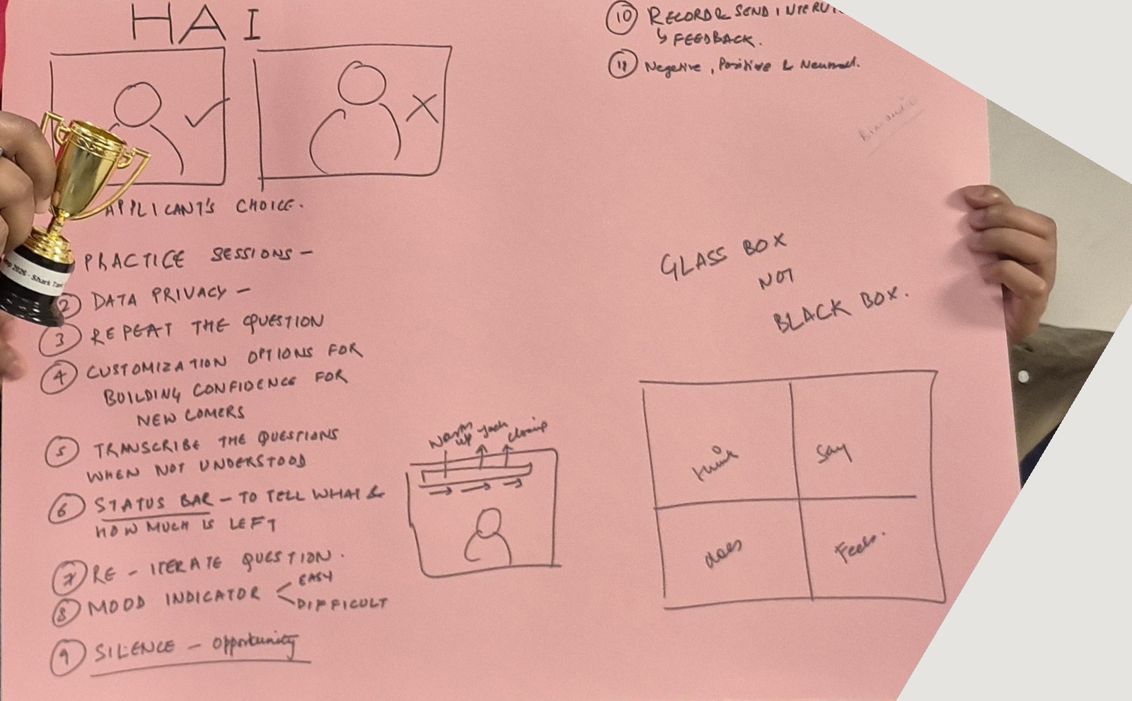 Straightened close-up of the pink sketch board showing the HAI wireframes and glass box quadrant